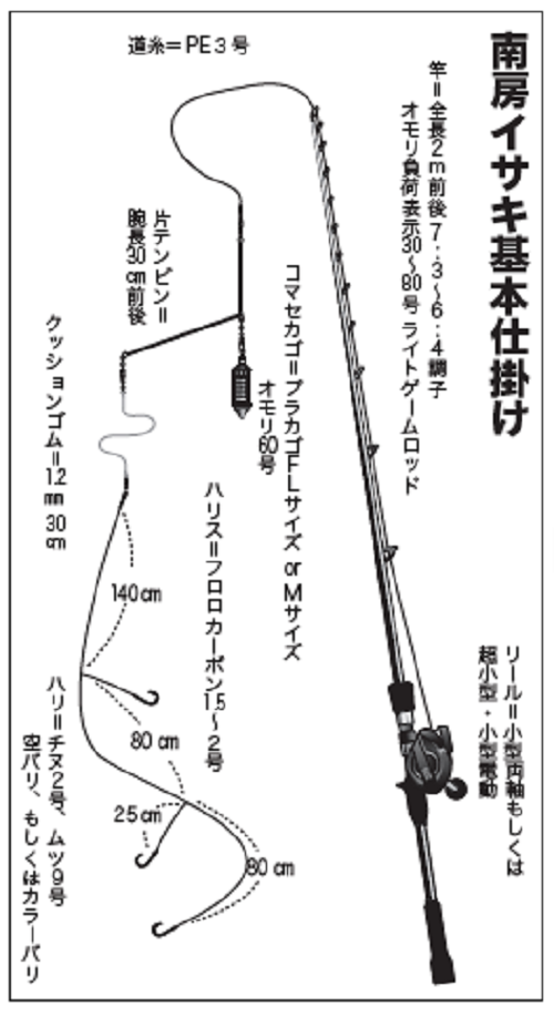 南房イサキが開幕！良型＆大漁ゲットのためのタックル＆テクニックをご紹介！（早川丸／南房洲ノ崎栄ノ浦港）