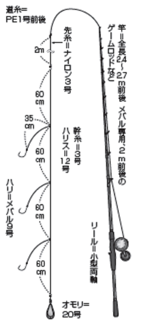 人気竿 浅草釣具 東京湾 エビメバル 240 船メバル - フィッシング