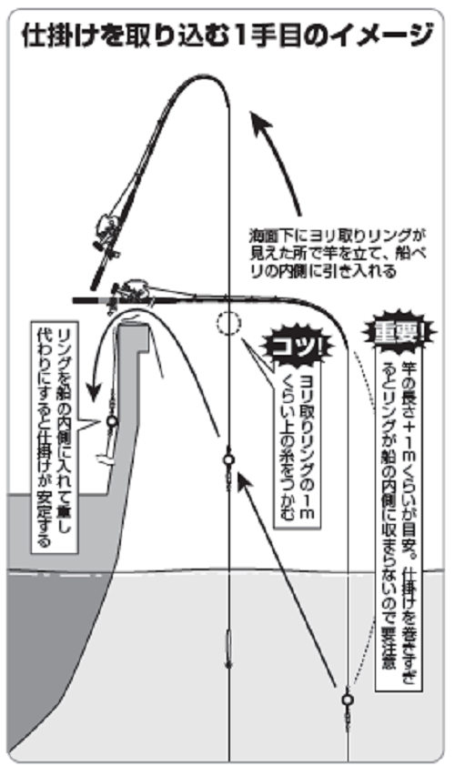 釣行の写真