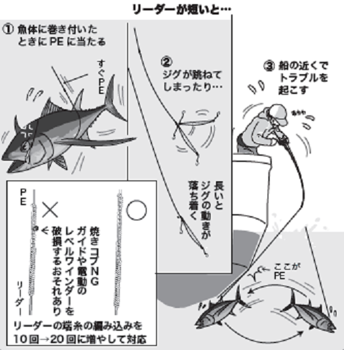 トンジギ をゼロから解説！仕掛けは？どうやって釣る？気になる疑問に全てお答えします！【前編】（ソルトウォーターフィッシングサービス小海途／三重県・志摩船越漁港）