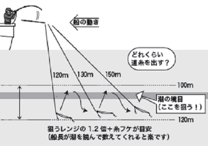 釣り方の図