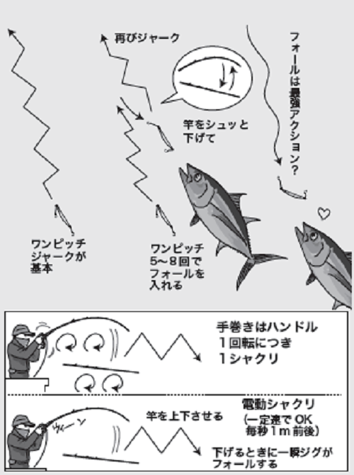釣り方の図