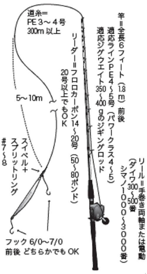 トンジギ をゼロから解説！仕掛けは？どうやって釣る？気になる疑問に全てお答えします！【前編】（ソルトウォーターフィッシングサービス小海途／三重県・志摩船越漁港）