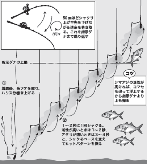 釣り方の図