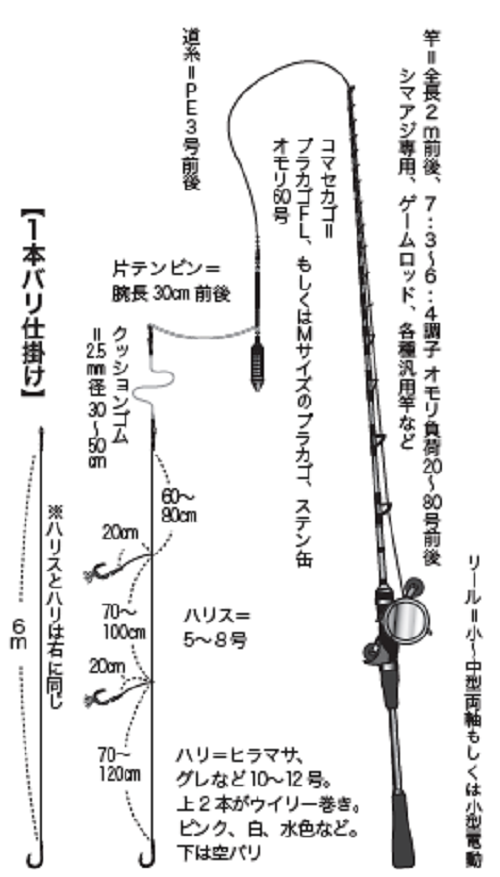 シマアジ攻略法をエリア別に徹底解説！近場から遠征までまるっと網羅！【前編】｜釣りまとめアンテナ