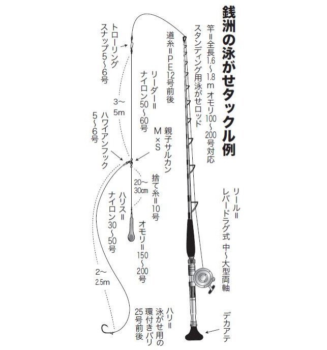 シマアジ攻略法をエリア別に徹底解説！近場から遠征までまるっと網羅！【後編】