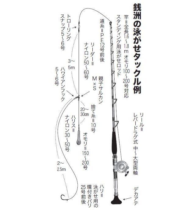 タックルの図