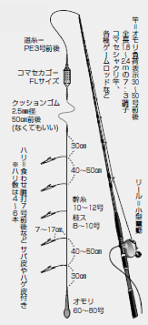 仕掛けの図