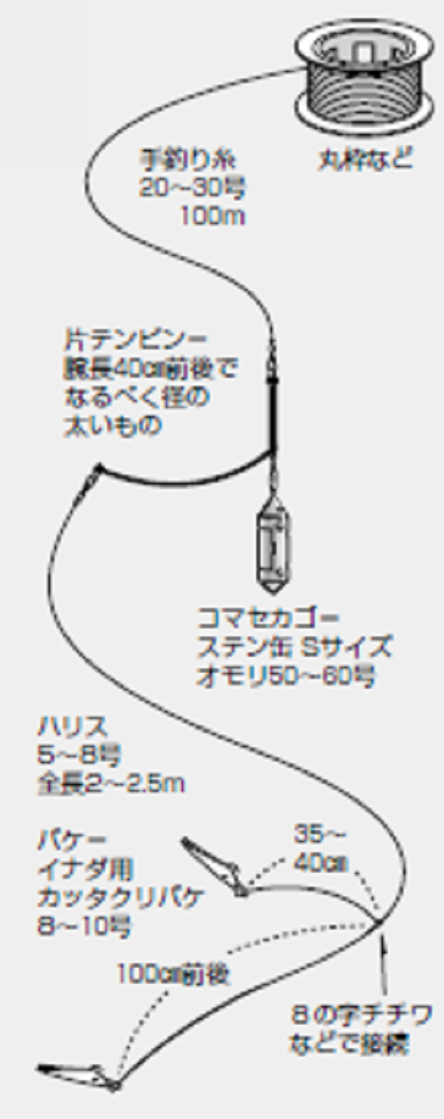 仕掛けの図