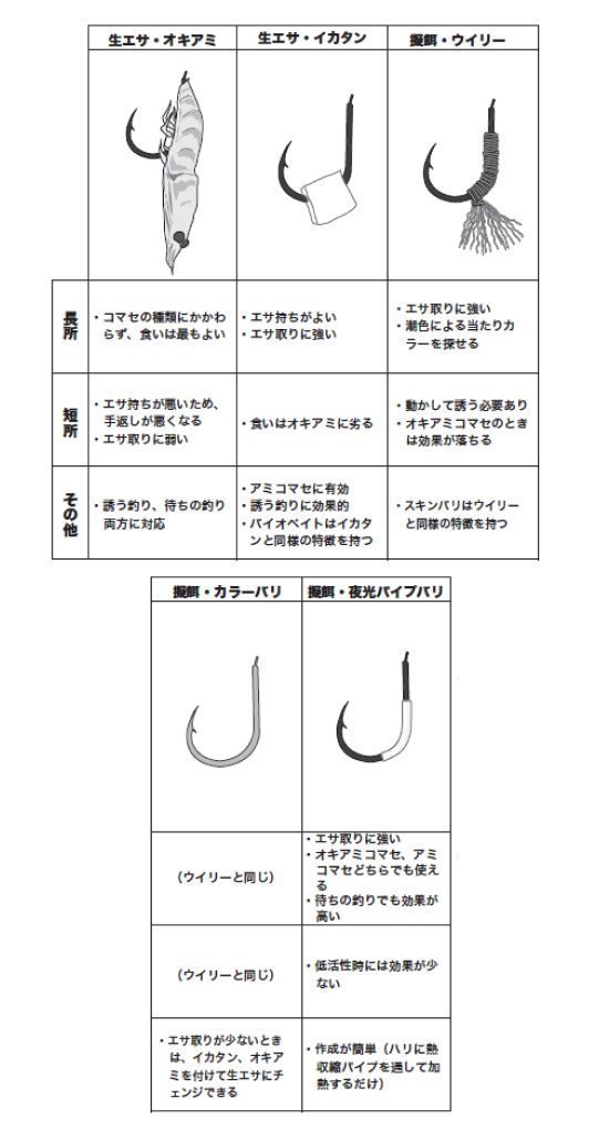 サニービシ、イサキ釣り仕掛け - フィッシング