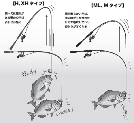 釣り方の図