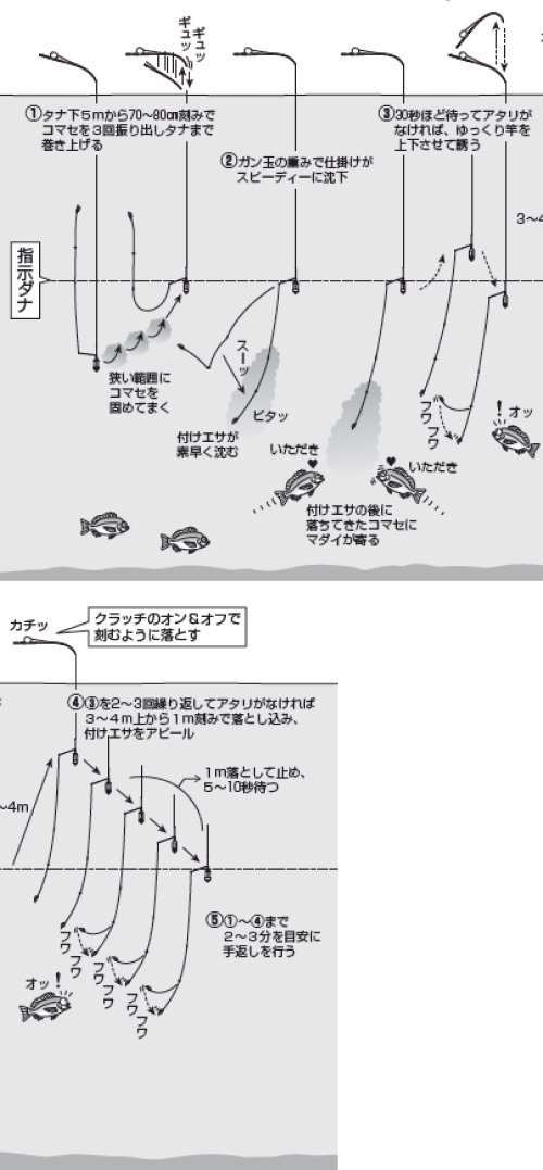 釣り方の図