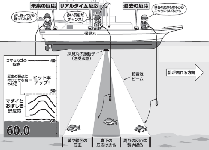 釣り方の図