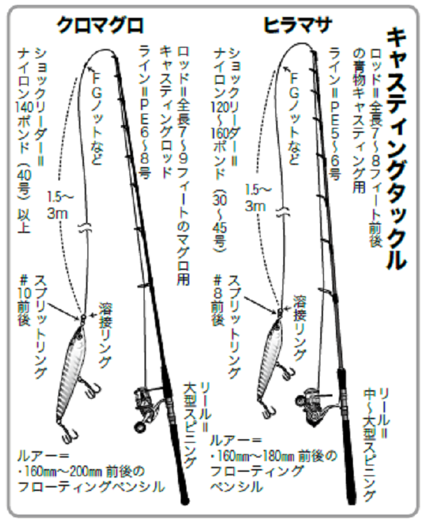 竹田ノブヒコのイチ押しルアーターゲット（第99回）］熱いぜ日本海