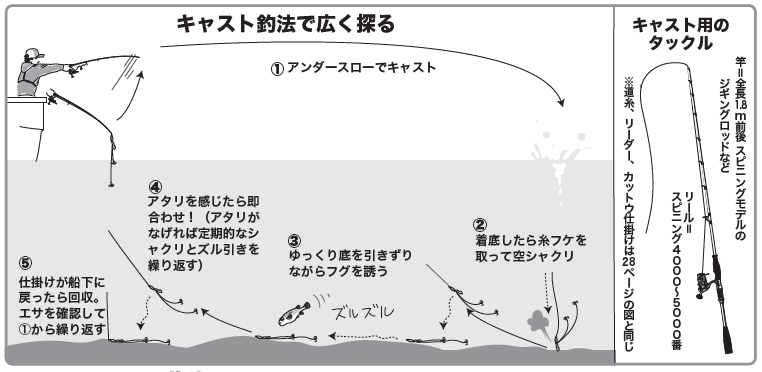 茨城の尺オーバーフグを狙え！おすすめタックルから釣り方のコツまで大紹介！（豊丸／茨城県・鹿島港）