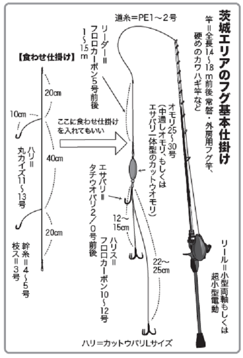 船カットウフグ仕掛け - フィッシング