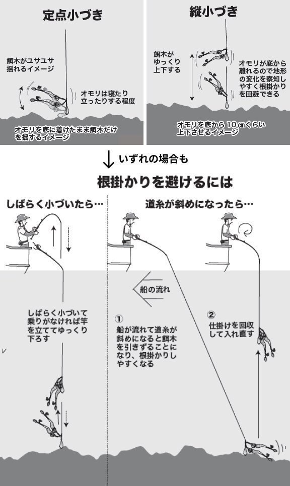 釣り方の図