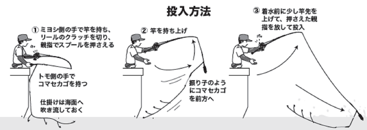 釣り方の図