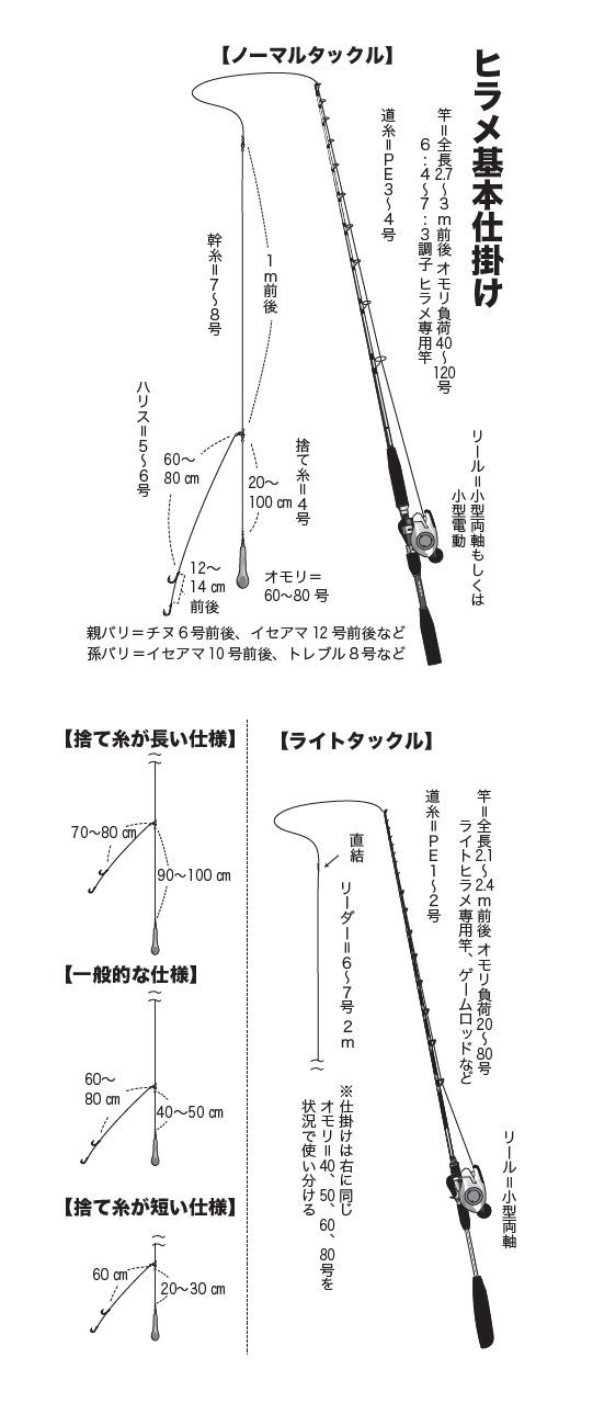 ◉簡単ヒラメ仕掛け(トリプルフック) 3枚セット！