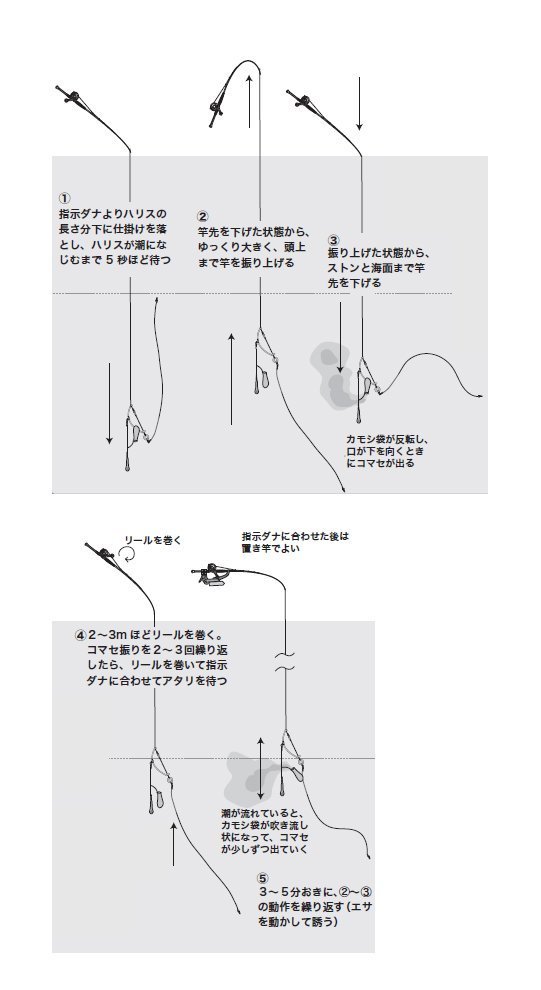 釣り方の図