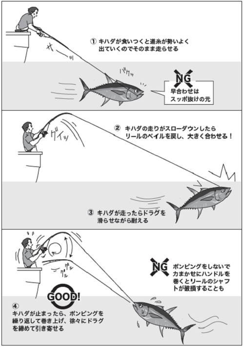 釣り方の図