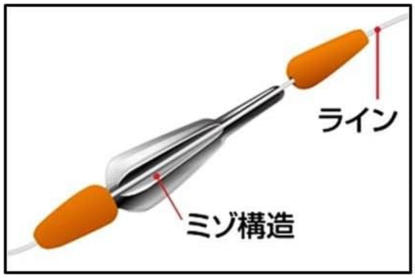 シンカーのアップ写真