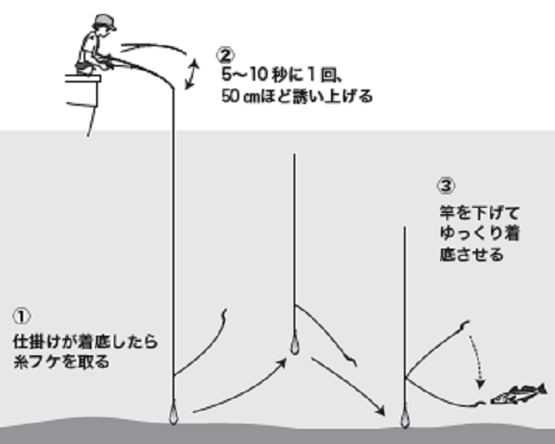 釣り方の図