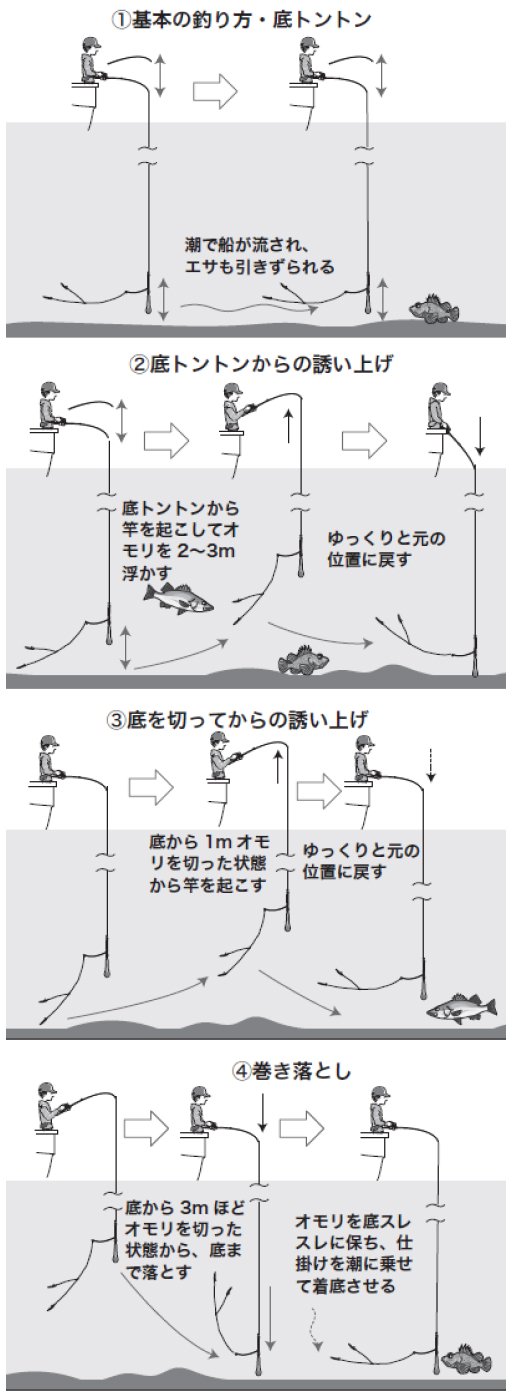 釣り方の図