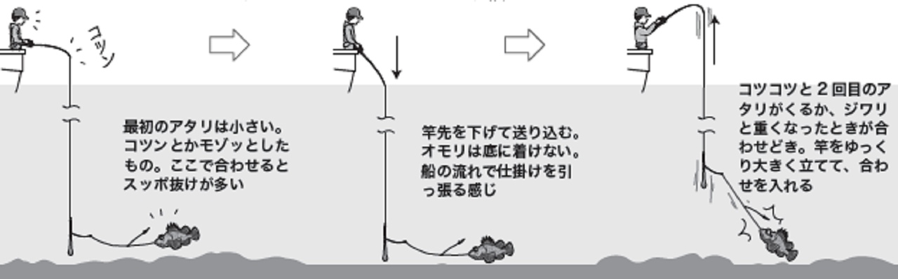 釣り方の図