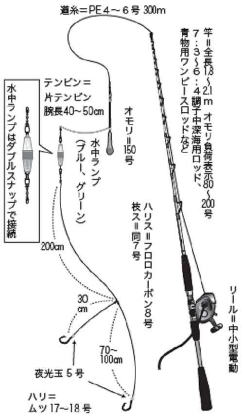 仕掛けの図