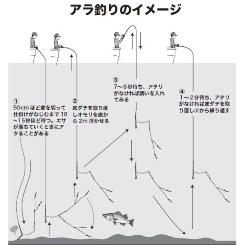 釣り方の図