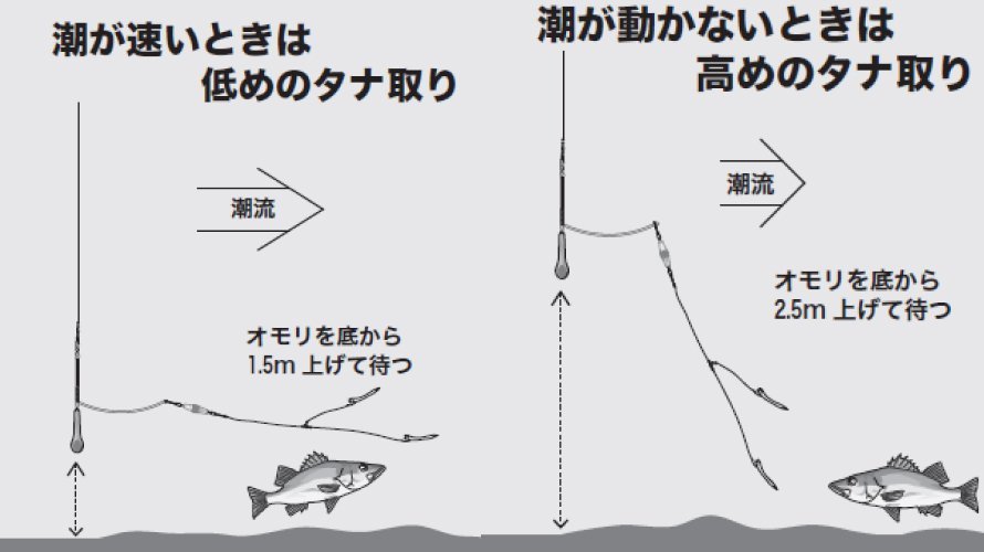 釣り方の図