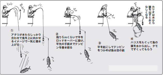 釣り方の図
