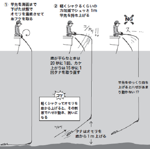 釣り方の図