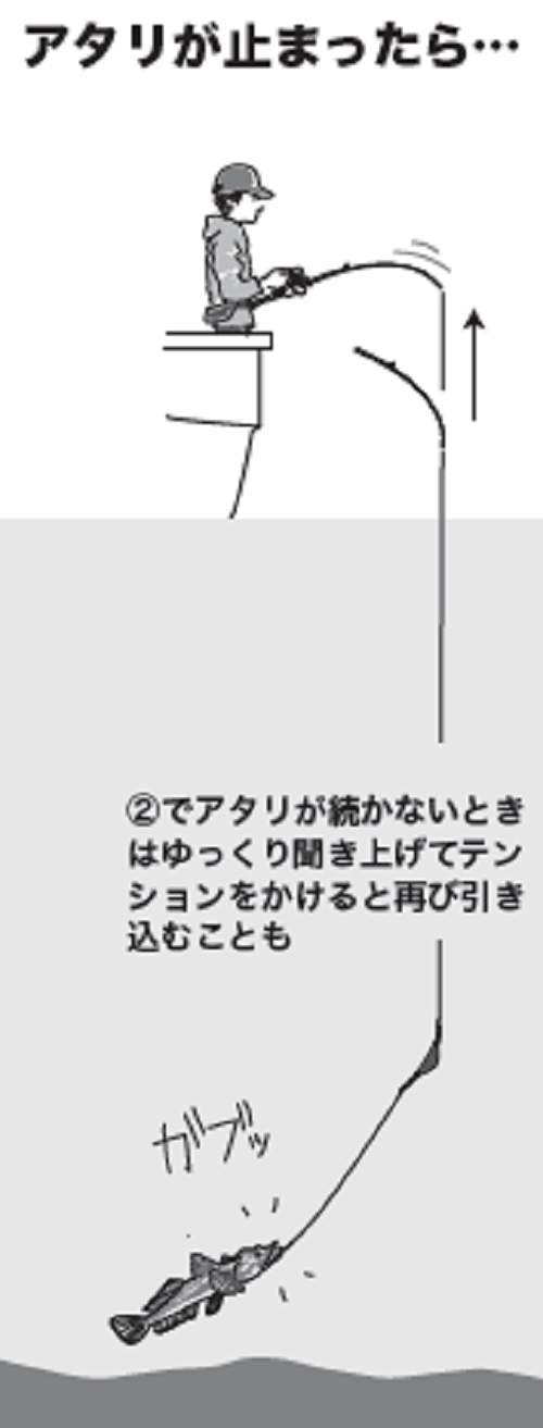 釣り方の図