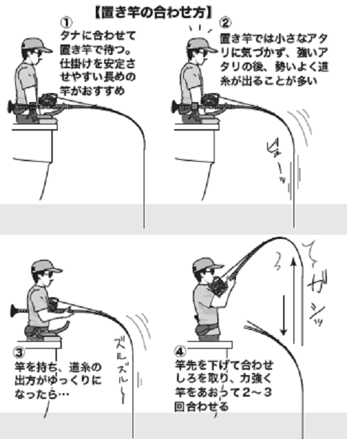 釣り方の図