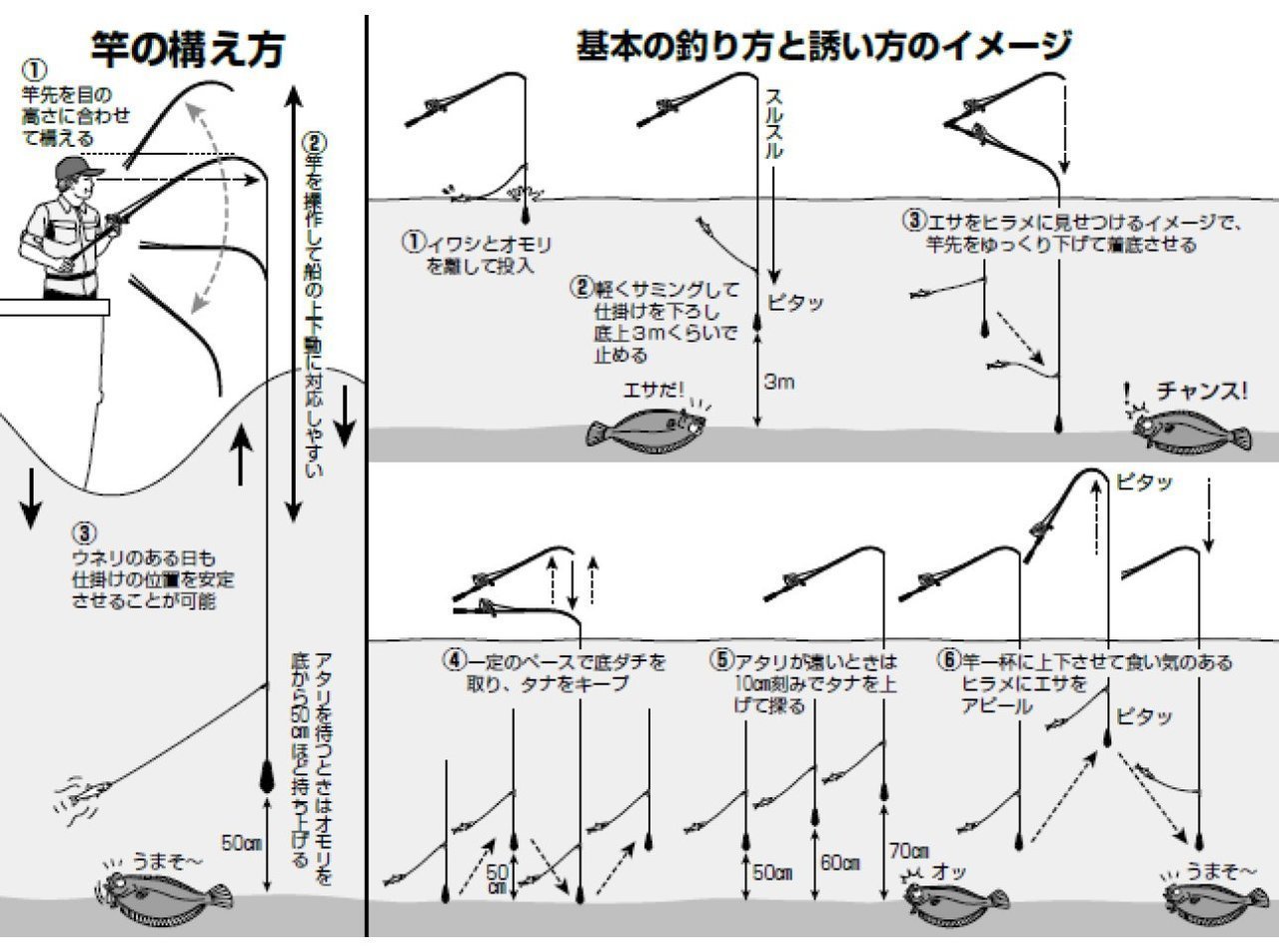 釣り方の図