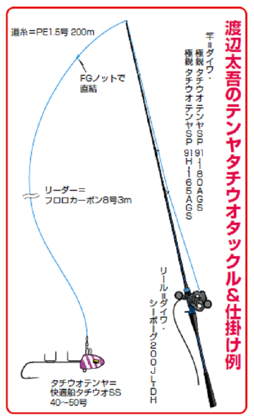 渡辺太吾のテンヤタチウオ D-トゥイッチスクール（こうゆう丸／三浦半島新安浦港）