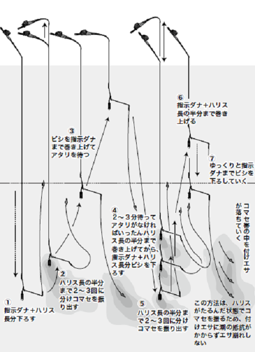 釣り方の図