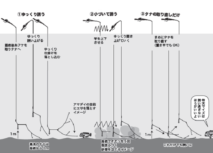 釣り方の図