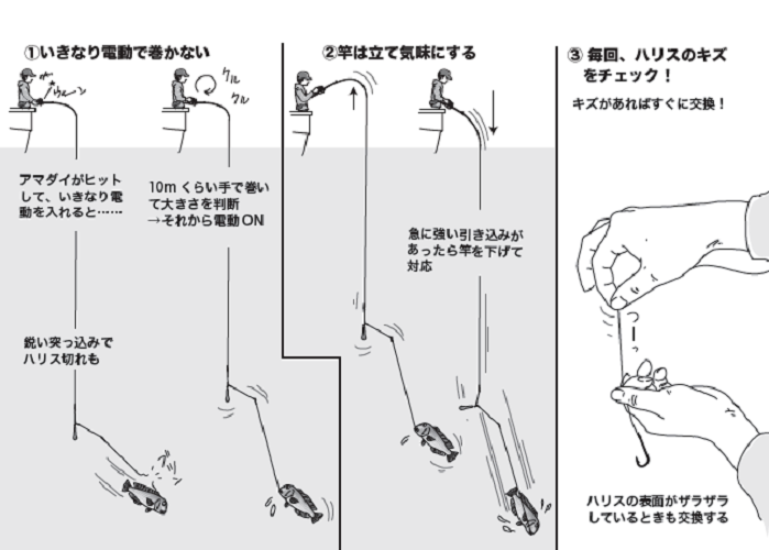 釣り方の図