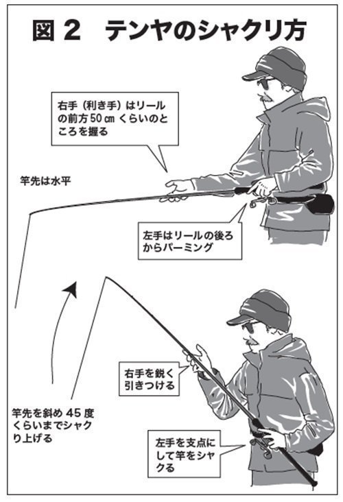 釣り方の図