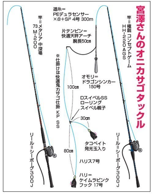 宮沢幸則の令和も釣りは楽しく真剣に！2（第19回）］東伊豆東港出船 冬の西風に強い東伊豆 穏やかな海でデカオニの引きを楽しむ