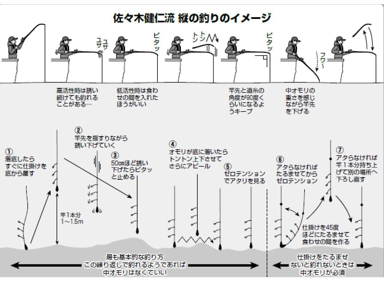 釣りのイメージ図