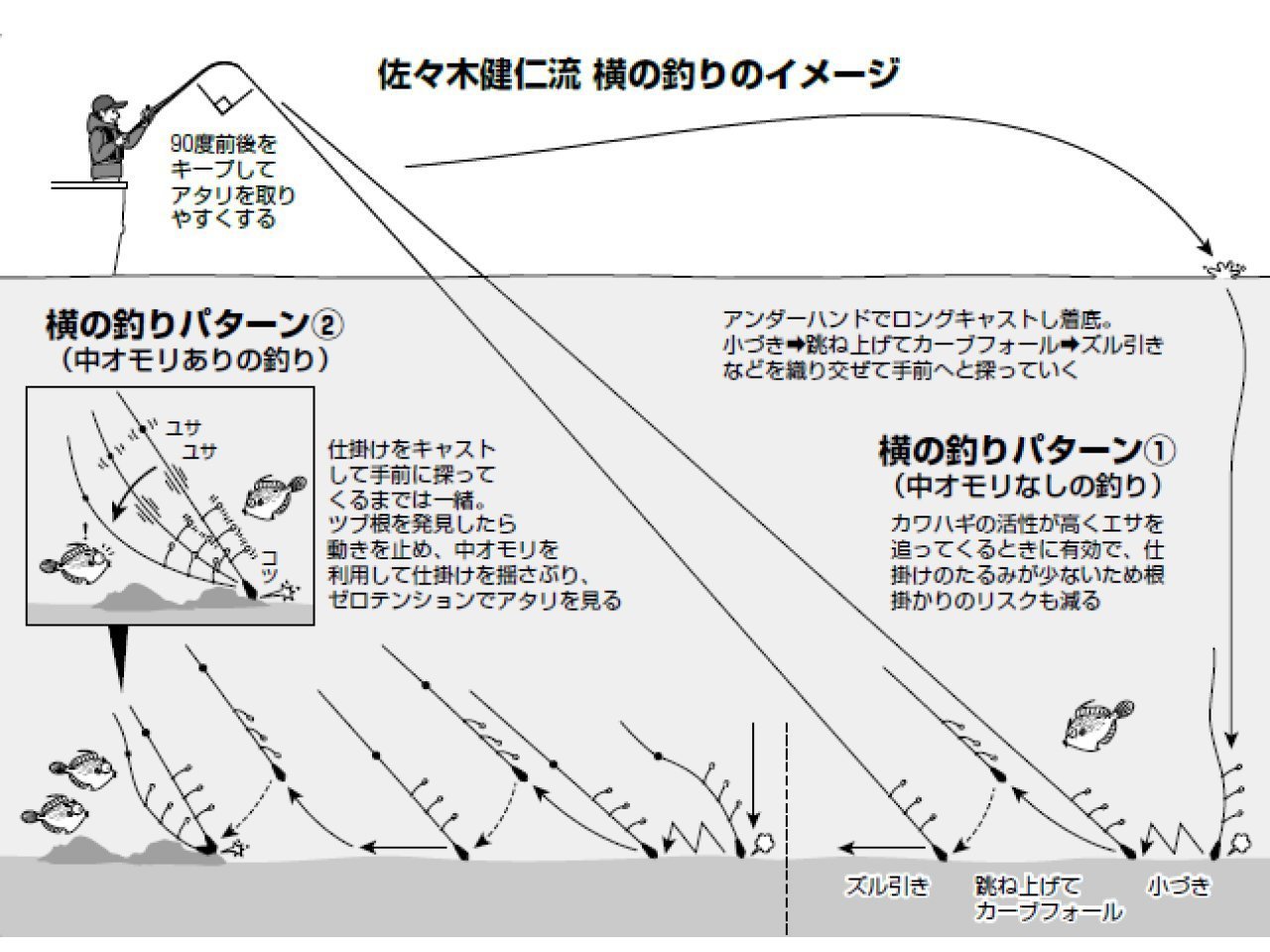 釣りのイメージ図