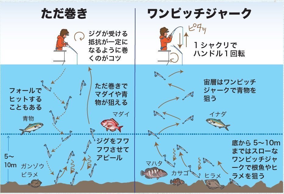 釣り方の図