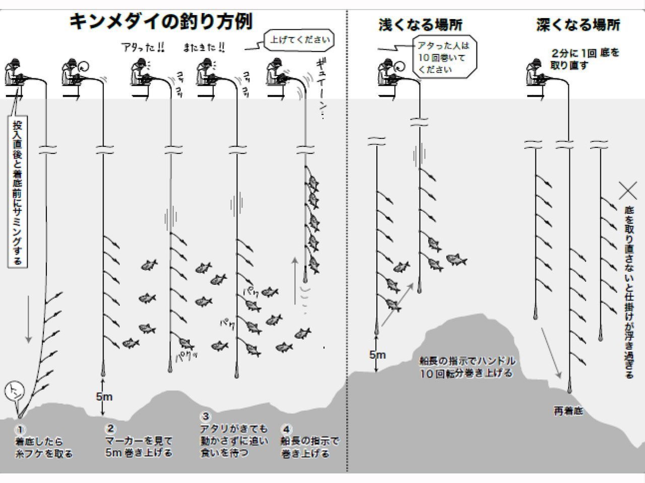 釣り方の図