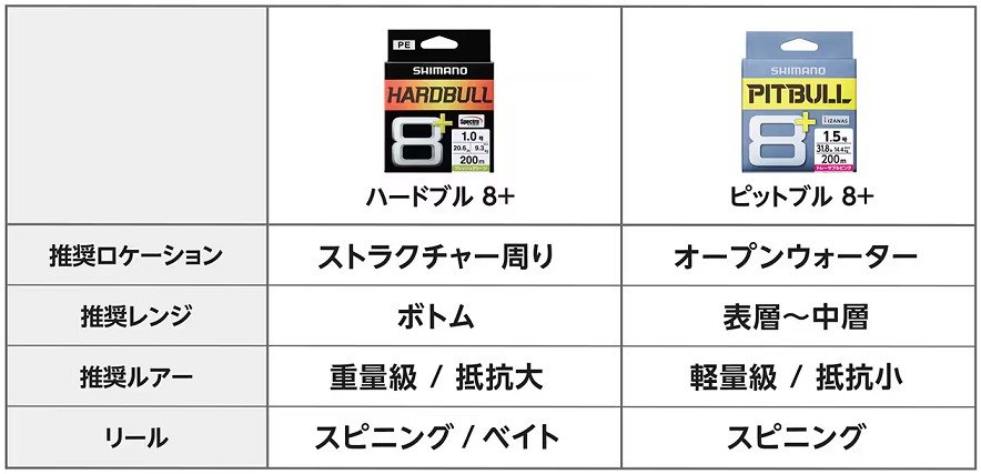 シマノ ハードブル 2号 200m - 釣り仕掛け・仕掛け用品