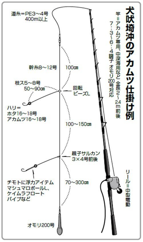 釣竿ダイワ潮流深海竿4M