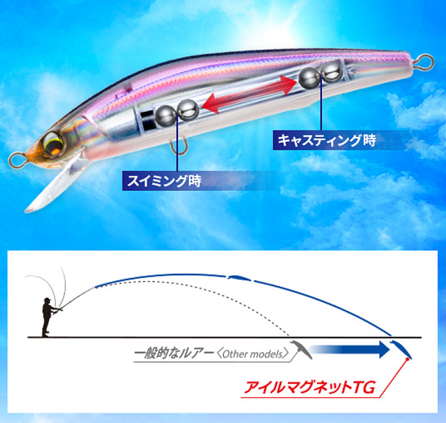 ルアーのアップ写真